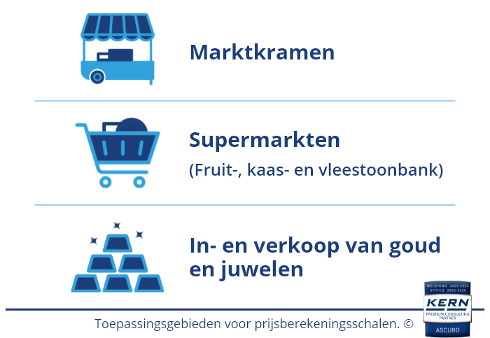 Grafik met toepassingsgebieden voor prijscalculerende weegschalen: marktkramen, supermarkten (fruit-, kaas- en vleesafdelingen) en in- en verkoop van goud en juwelen.