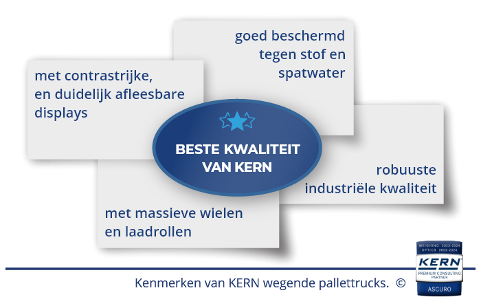Grafik met kenmerken van KERN weegpallettrucks: beste kwaliteit, goed beschermd tegen stof en spatwater, robuuste industriële uitvoering, duidelijke displays en uitgerust met massieve wielen en laadrollen.