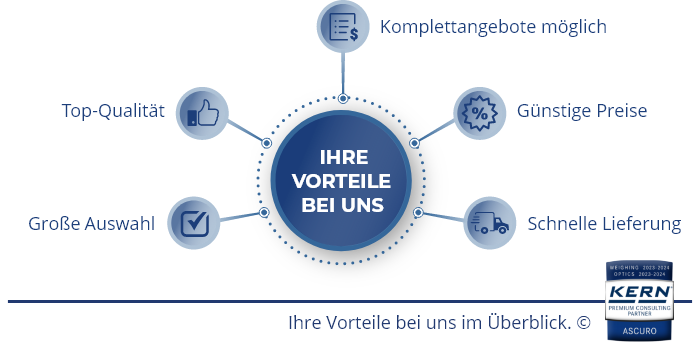 Overzicht van de voordelen (grafiek)